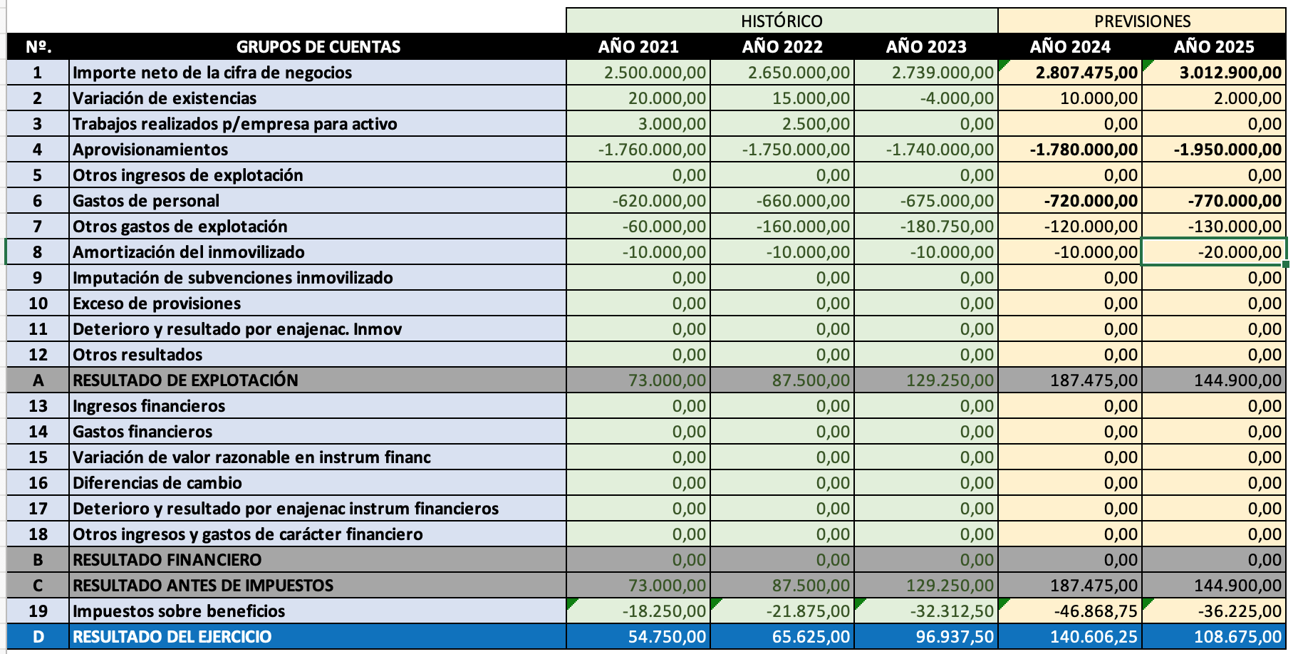 Balance Reservas
